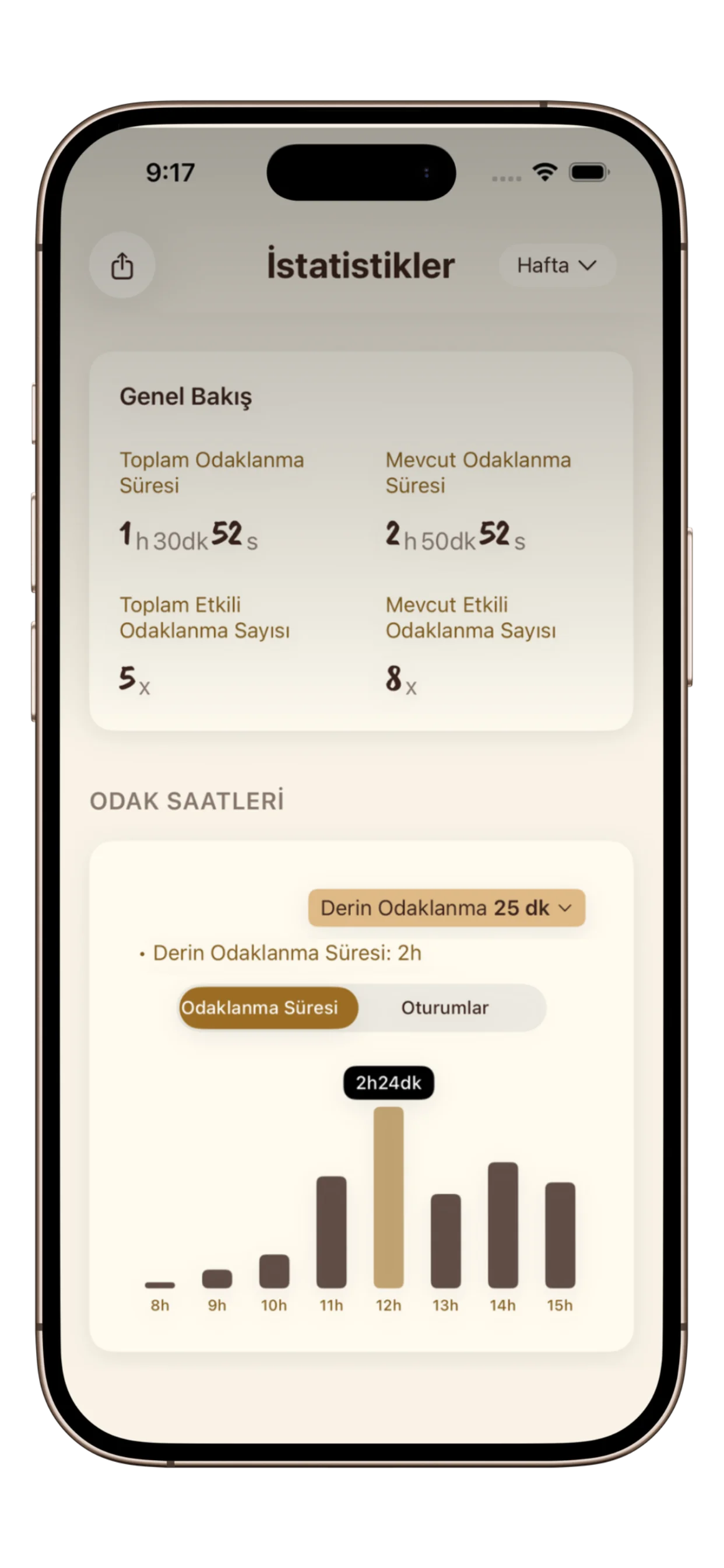 PurrrrrFocus İstatistikler ekranı, odak serileri, toplam saatler ve ilerleme takibini gösteriyor
