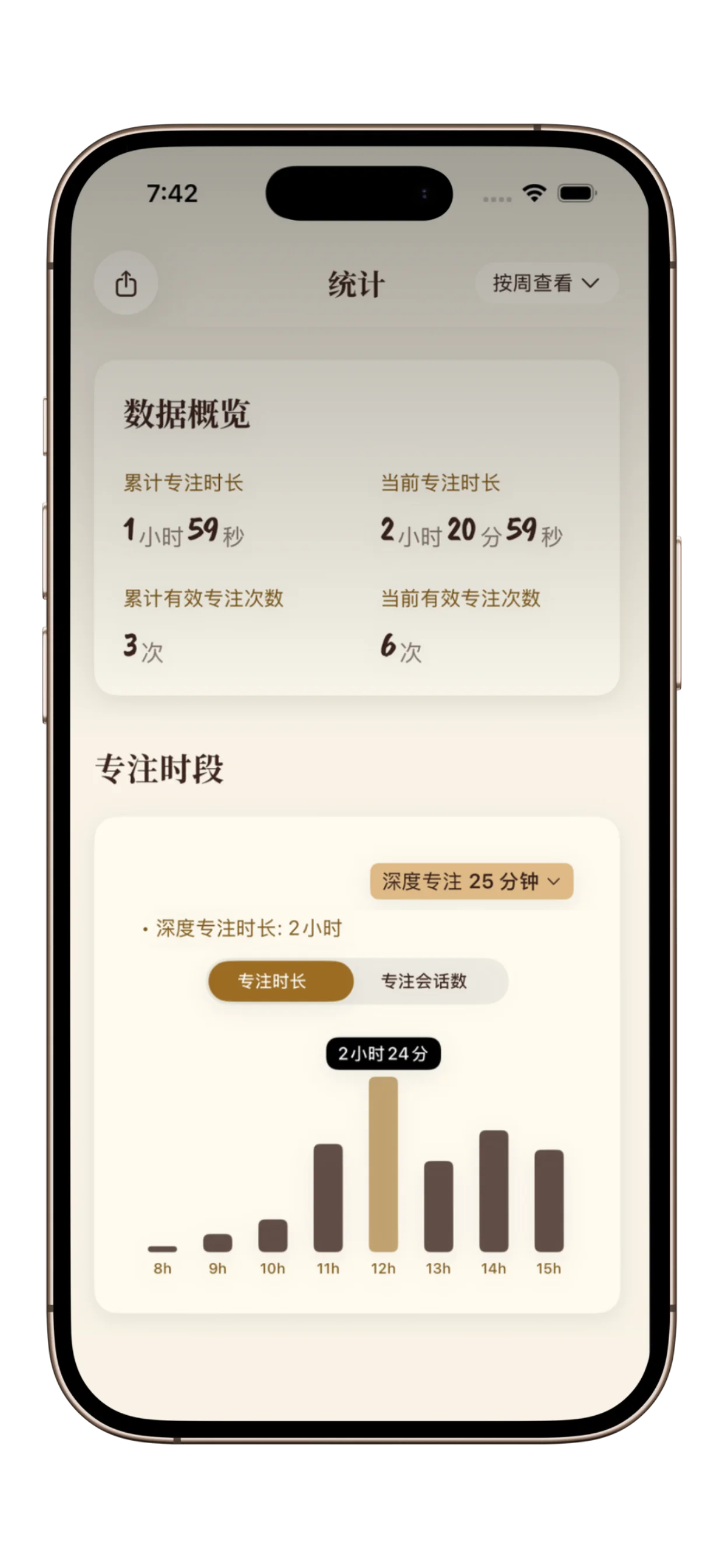 喵时计统计界面，显示专注连续天数、总时长和进度追踪